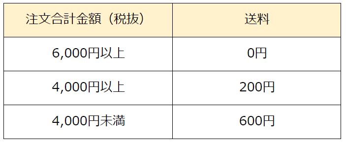 おいしっくすくらぶ会員の送料