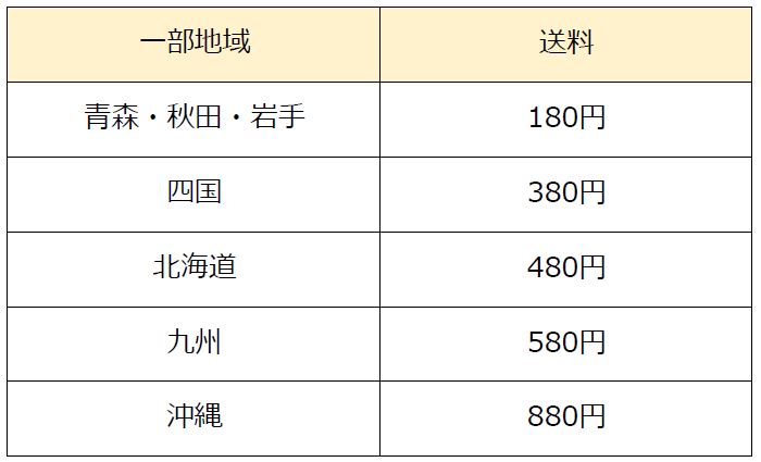 オイシックス地域別の追加送料